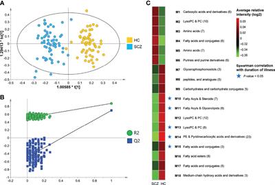 Multi-Omics Analysis Reveals Aberrant Gut-Metabolome-Immune Network in Schizophrenia